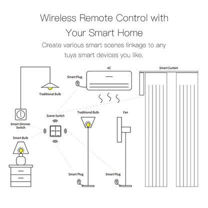 Tuya Smart WiFi/Zigbee 2-Button Wireless Scene Switch